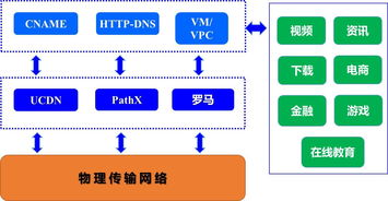 UCloud全球傳輸加速網(wǎng)絡(luò) 構(gòu)建高效、穩(wěn)定的網(wǎng)絡(luò)技術(shù)服務(wù)